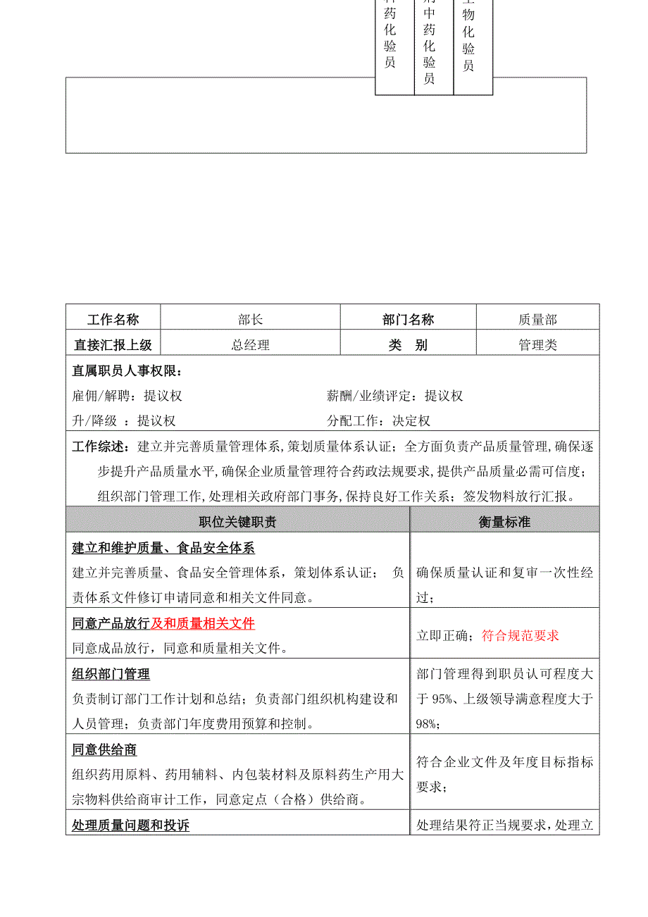 质量部职位说明指导书.doc_第4页