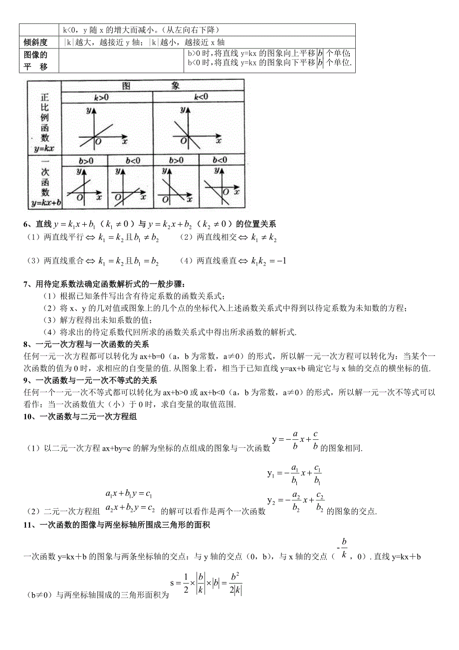 函数知识点总结_第4页