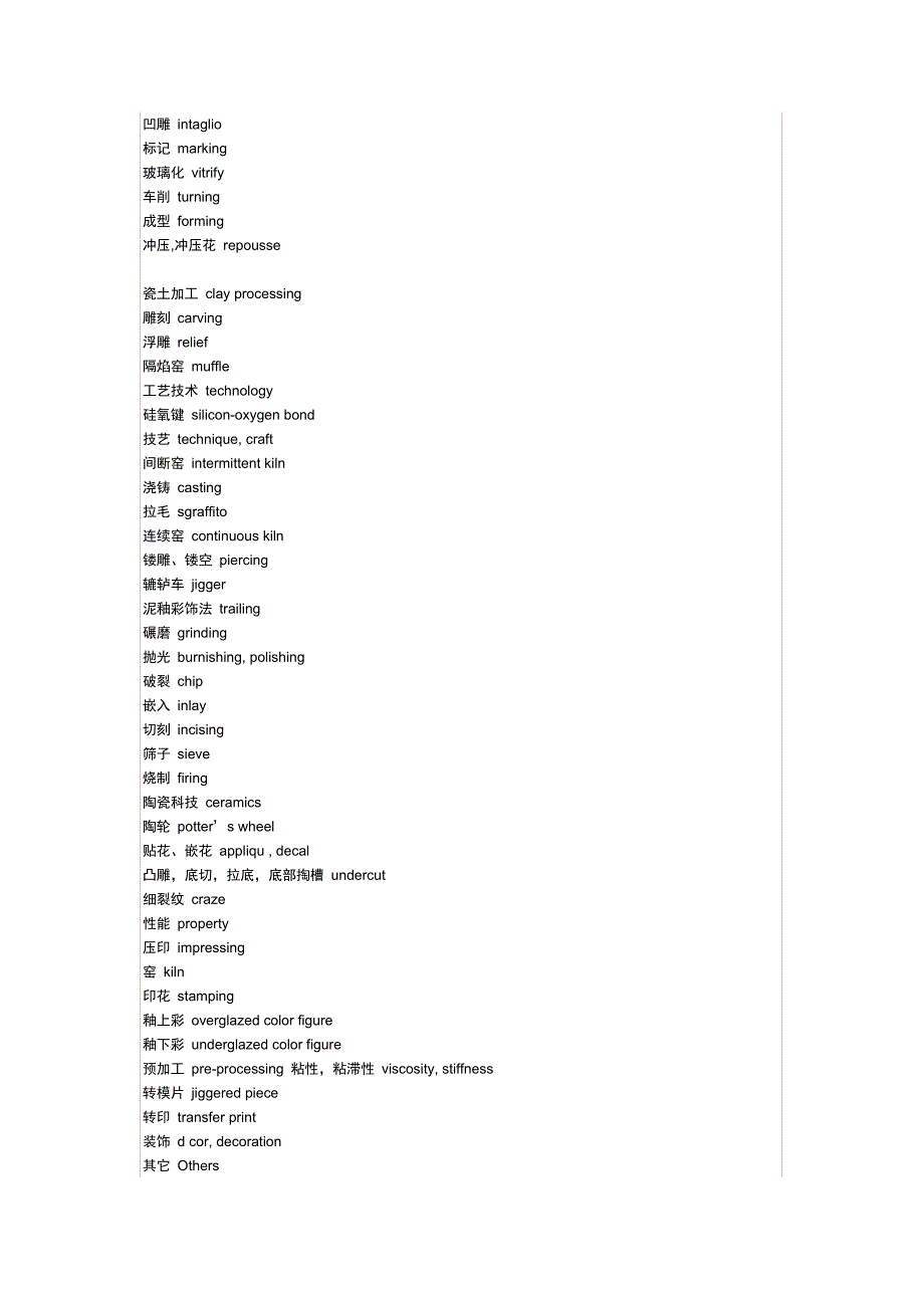 陶瓷英语词汇.doc_第3页
