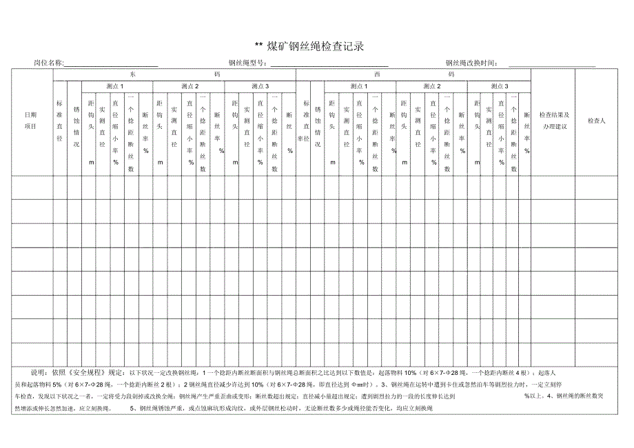 煤矿钢丝绳检查记录.doc_第1页