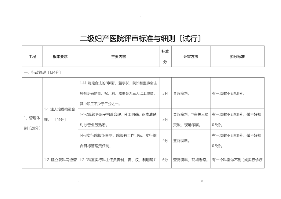 二级妇产医院评审细则_第1页