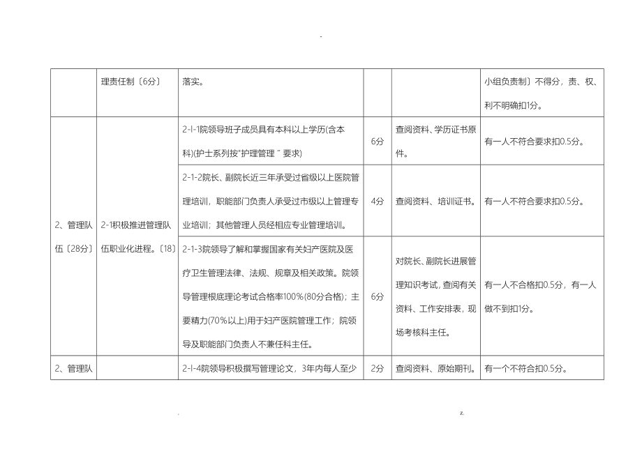 二级妇产医院评审细则_第2页