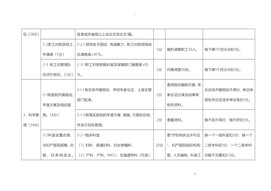 二级妇产医院评审细则_第3页