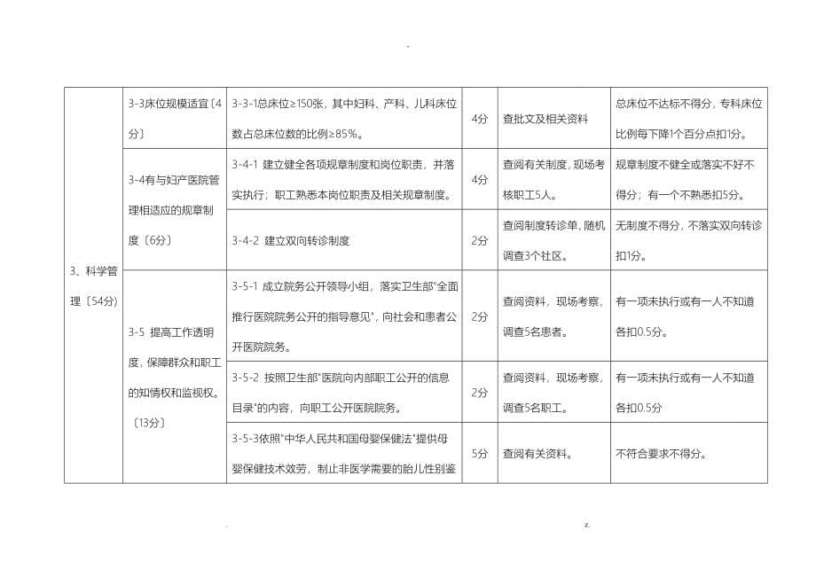 二级妇产医院评审细则_第5页