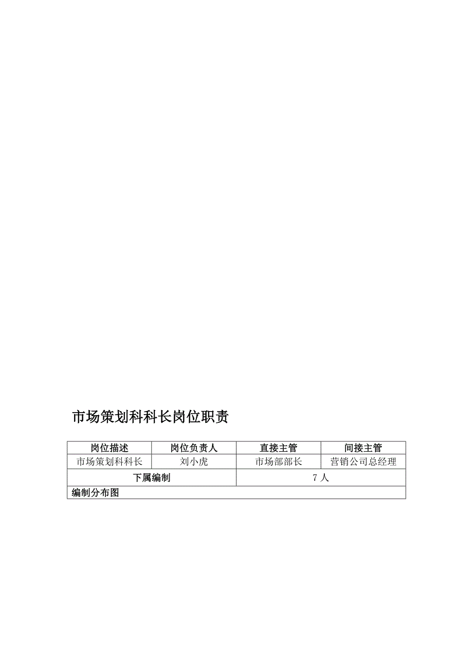 市场策划科科长岗位职责细化.doc_第1页