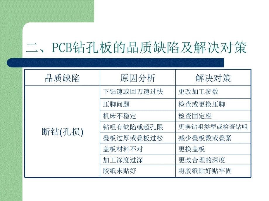 PCB钻孔工艺详解精彩_第5页