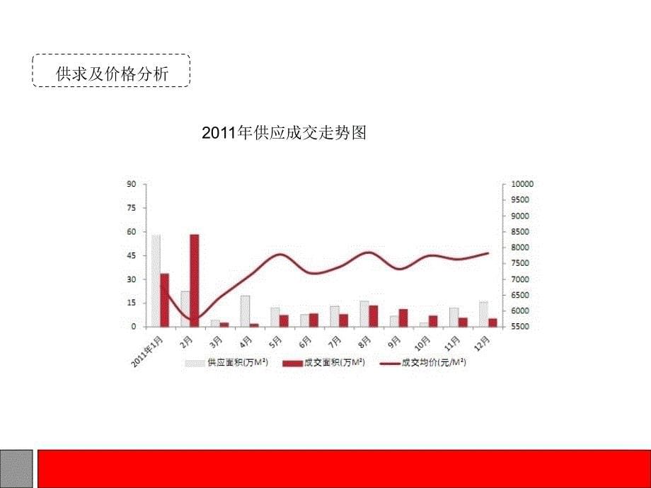 南宁各区域房地产市场分析_第5页