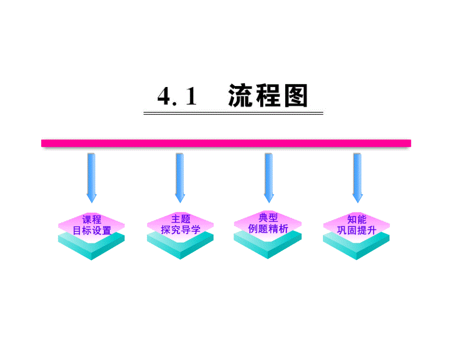 411流程图课件人教A版选修12_第1页