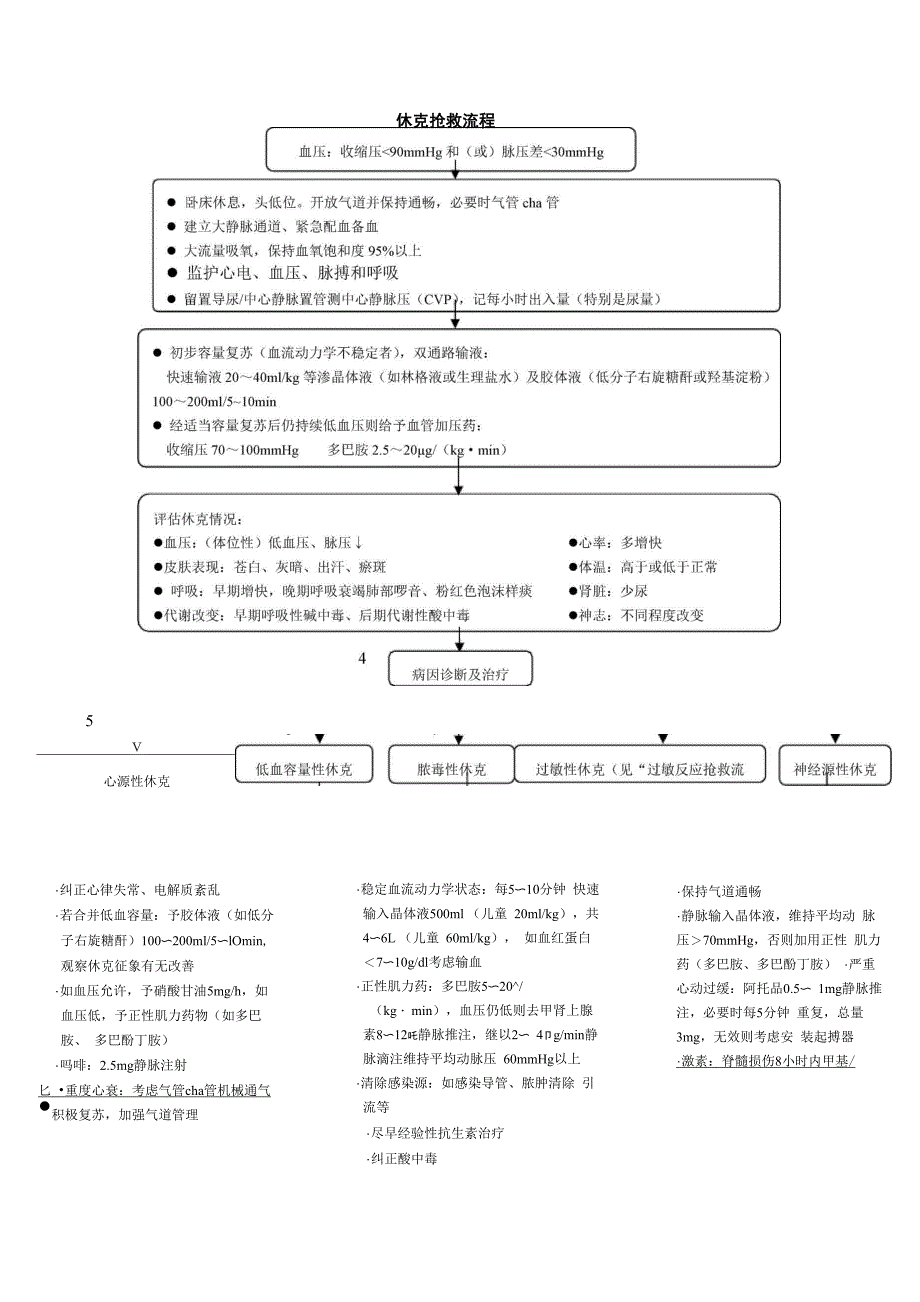 急诊科急危重病抢救流程_第1页