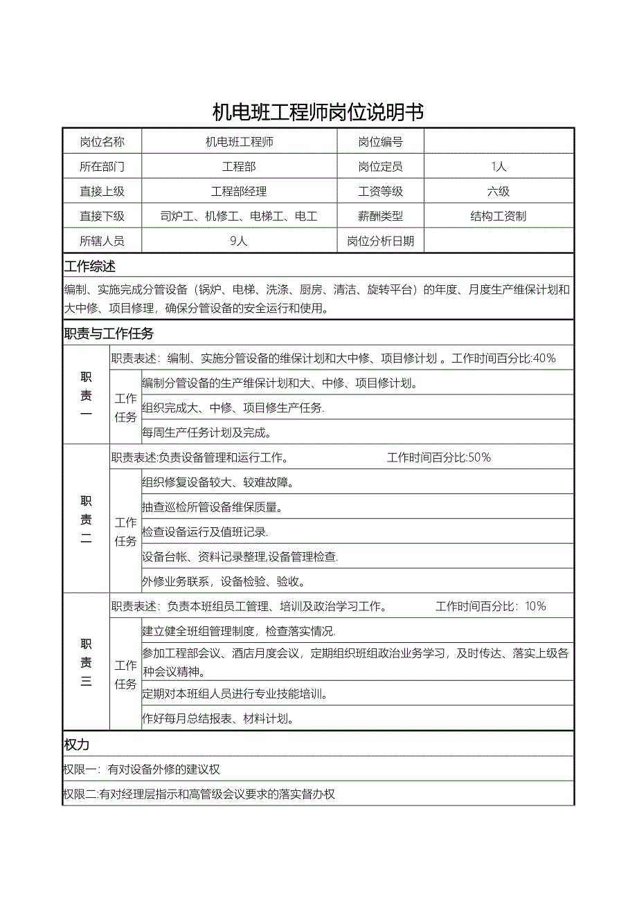 机电班工程师岗位说明书_第1页