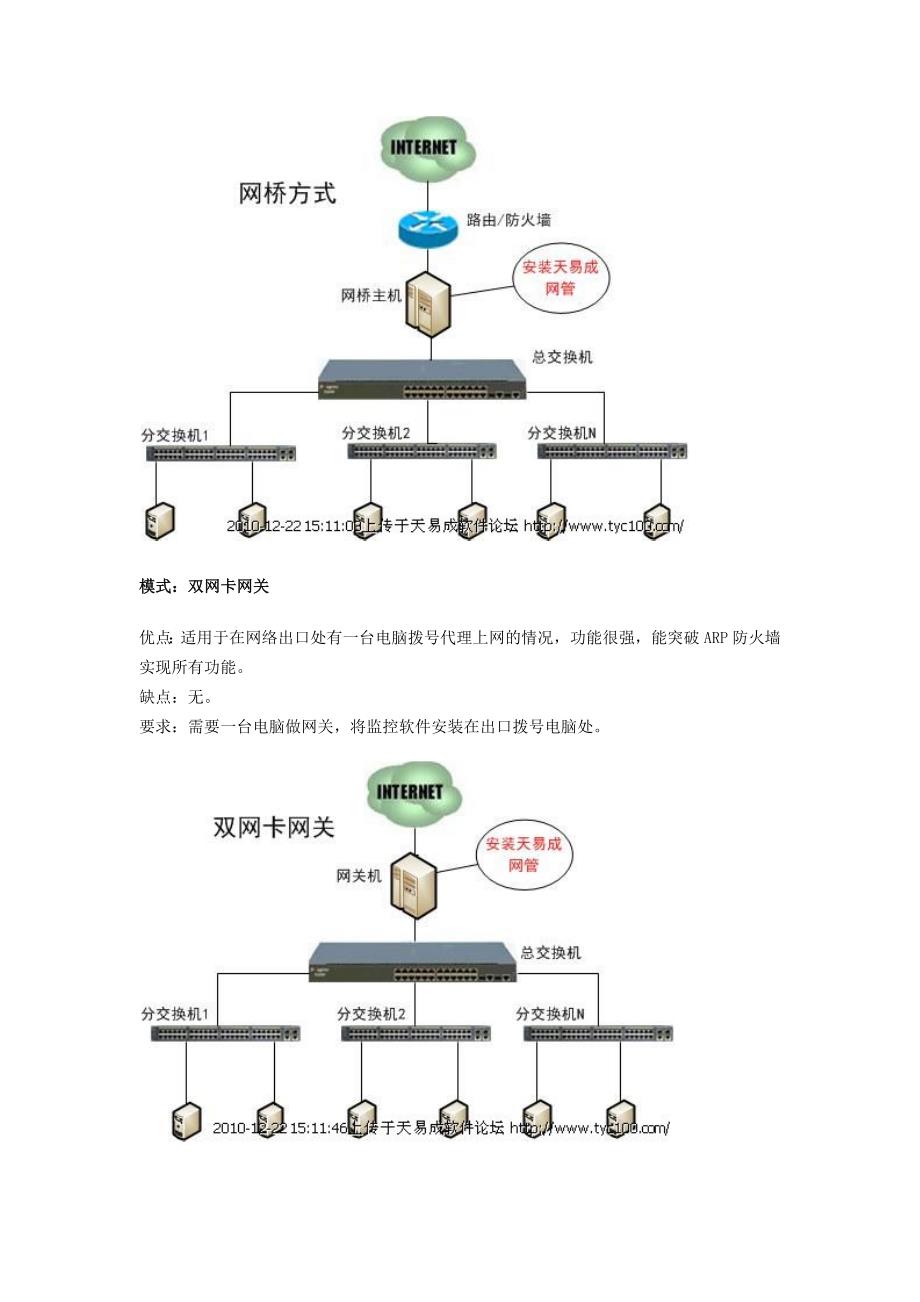 天易成网管软件四大部署模式详解图例.docx_第2页