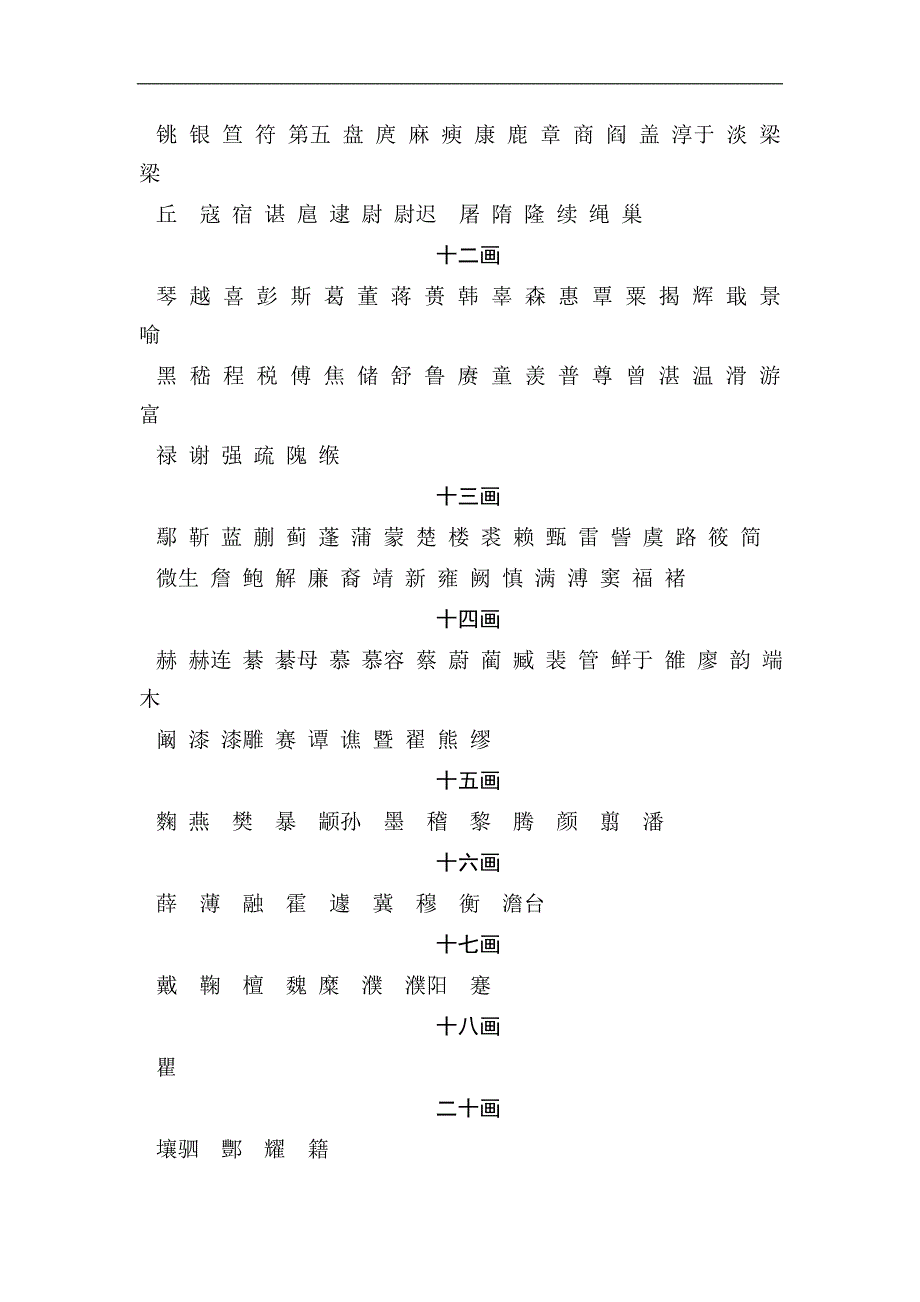 常用百家姓笔画排序表_第3页