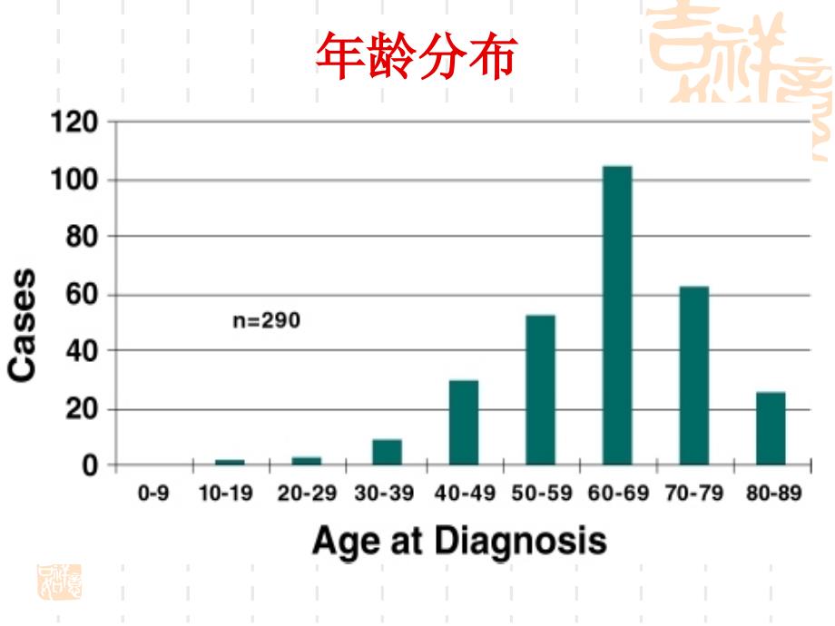 医学专题：子宫内膜癌_第3页