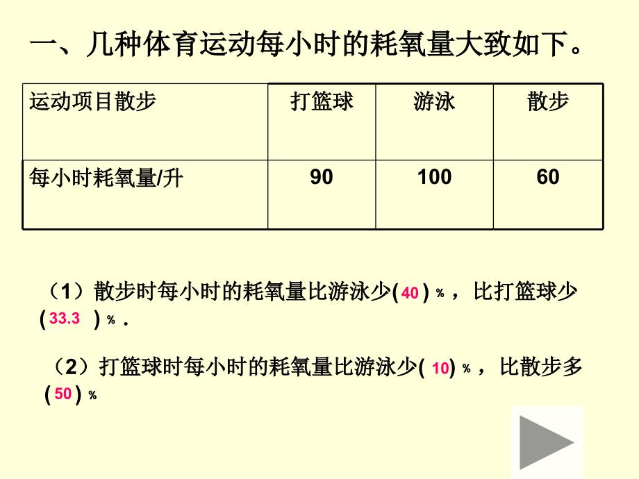 数学下册第一单元整理与复习.ppt_第2页