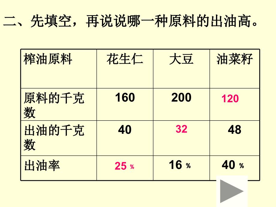 数学下册第一单元整理与复习.ppt_第3页