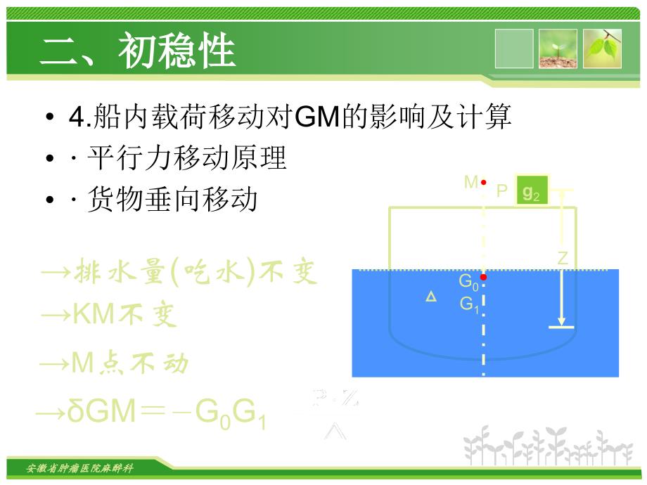 初稳性影响计算PPT课件02_第4页