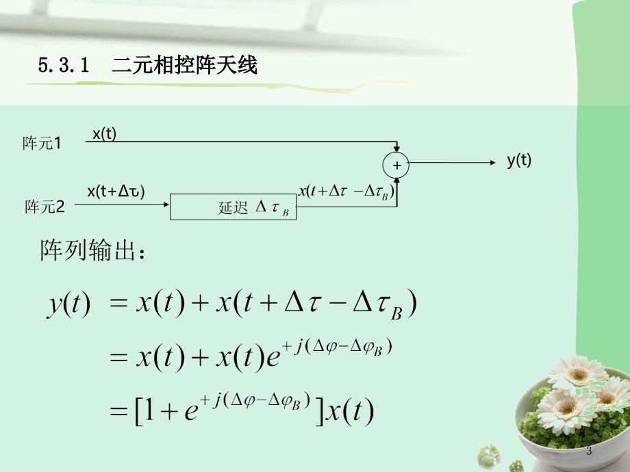 波束形成与智能天线资料_第3页