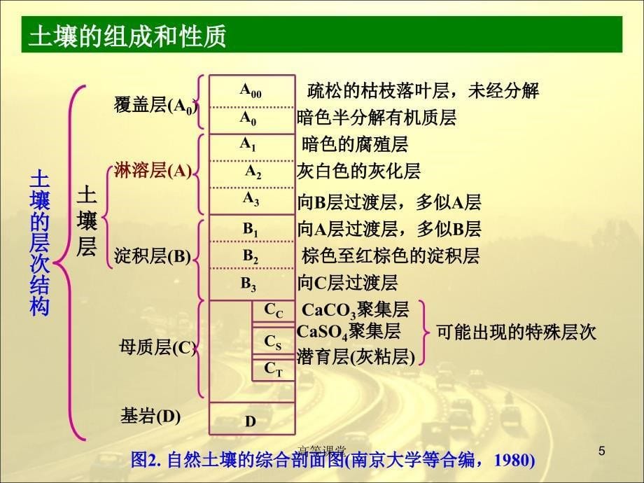 土壤环境化学新稻香书屋_第5页