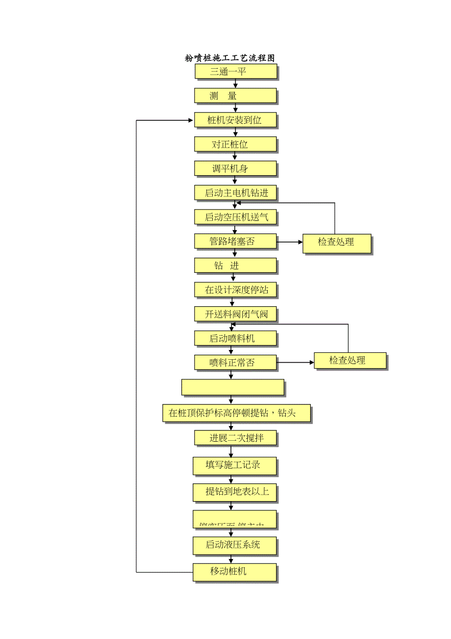 京沪高速软基处理施工技术方案设计(DOC 39页)_第2页