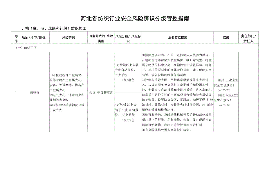 纺织行业风险分级与管控指南_第2页