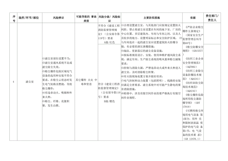 纺织行业风险分级与管控指南_第4页