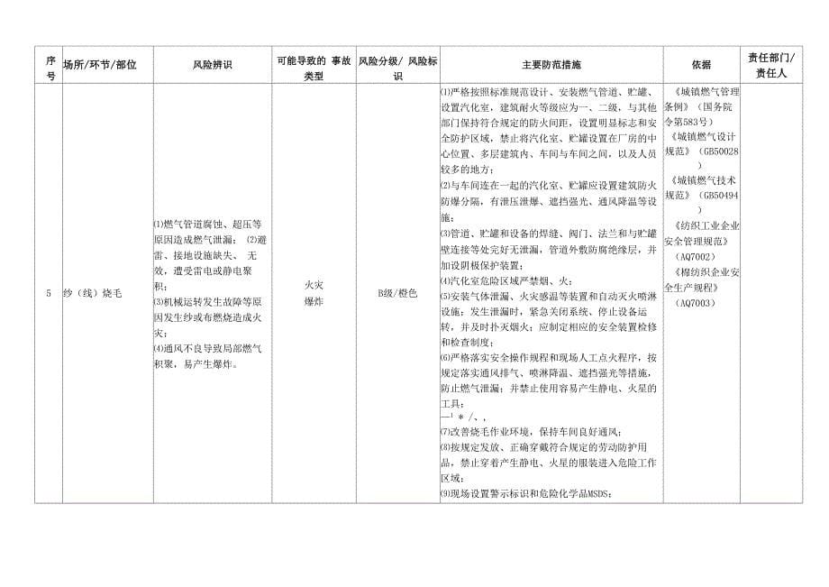 纺织行业风险分级与管控指南_第5页