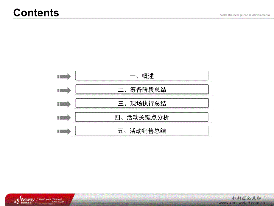 2010双雄聚尽奔腾活动执行总结报告.ppt_第2页