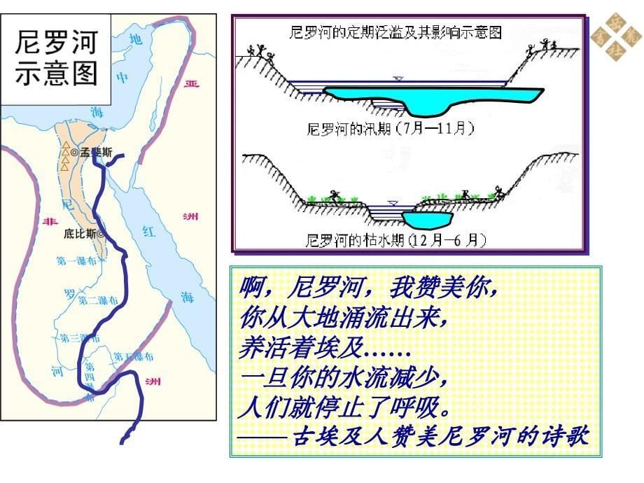 历史岳麓版九年级上第一单元第2课亚非文明古国课件_第5页