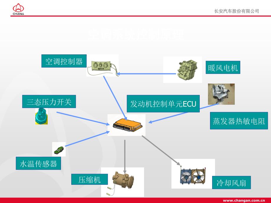 长安汽车微车空调故障诊断及排除_第3页