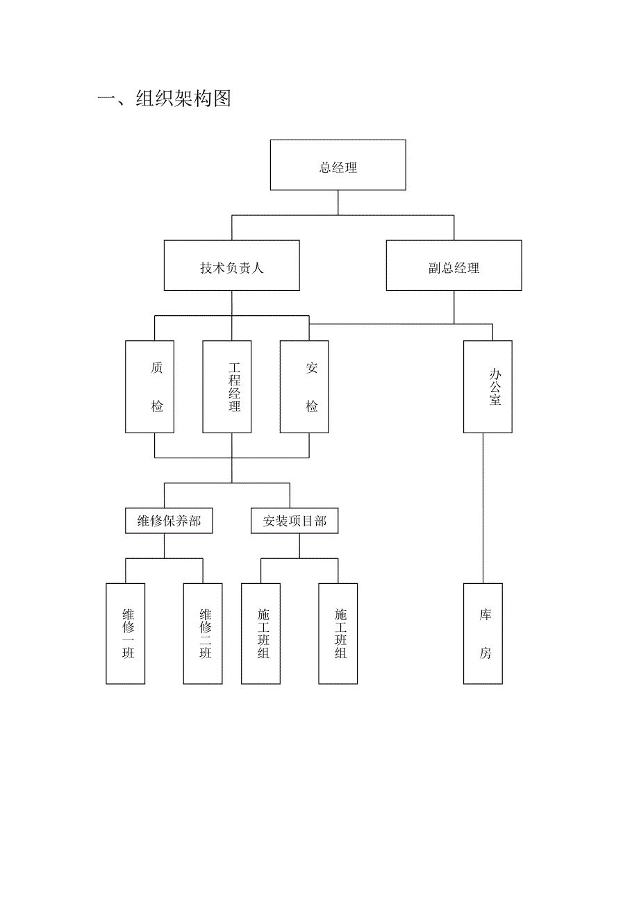 XX机电设备有限公司-电梯安装维修保养管理制度(第一版).doc_第3页