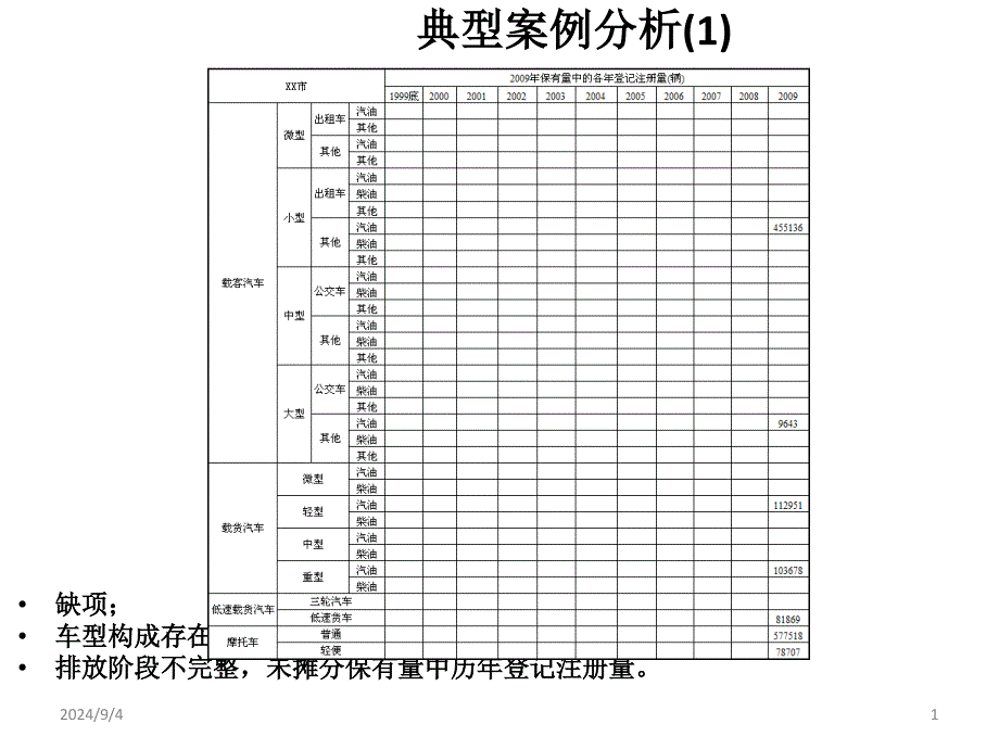 典型案例分析课件_第1页