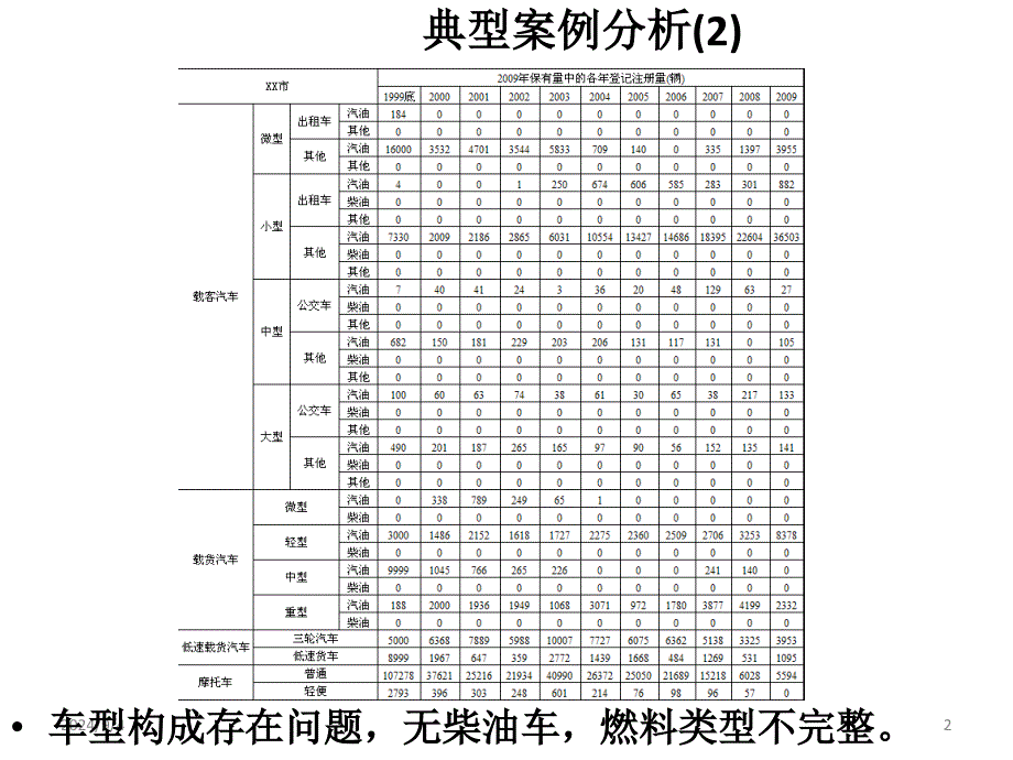 典型案例分析课件_第2页