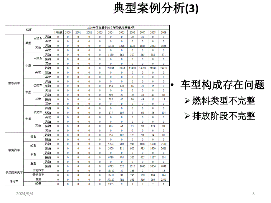 典型案例分析课件_第3页