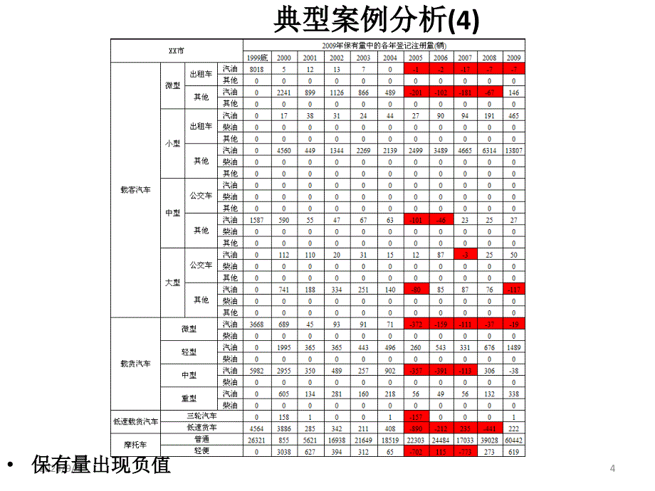 典型案例分析课件_第4页