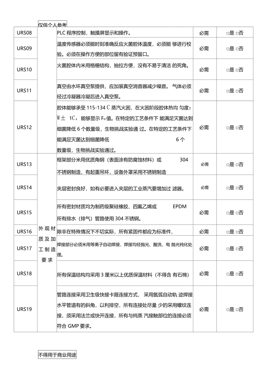 脉动真空灭菌器URS_第4页