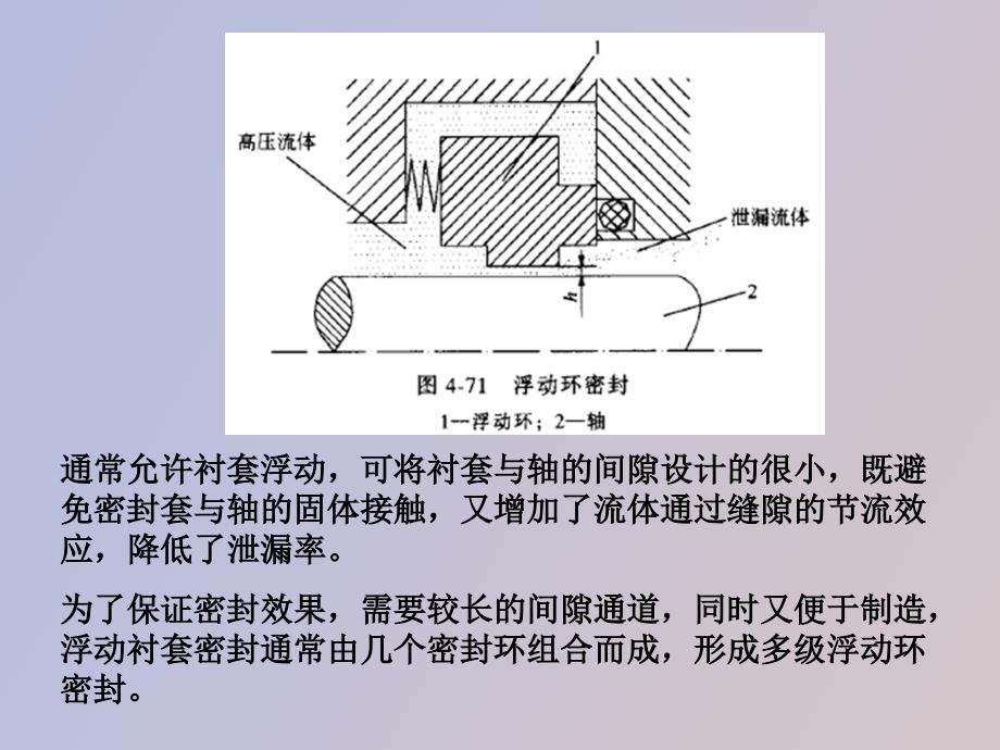 非接触转轴密封_第4页