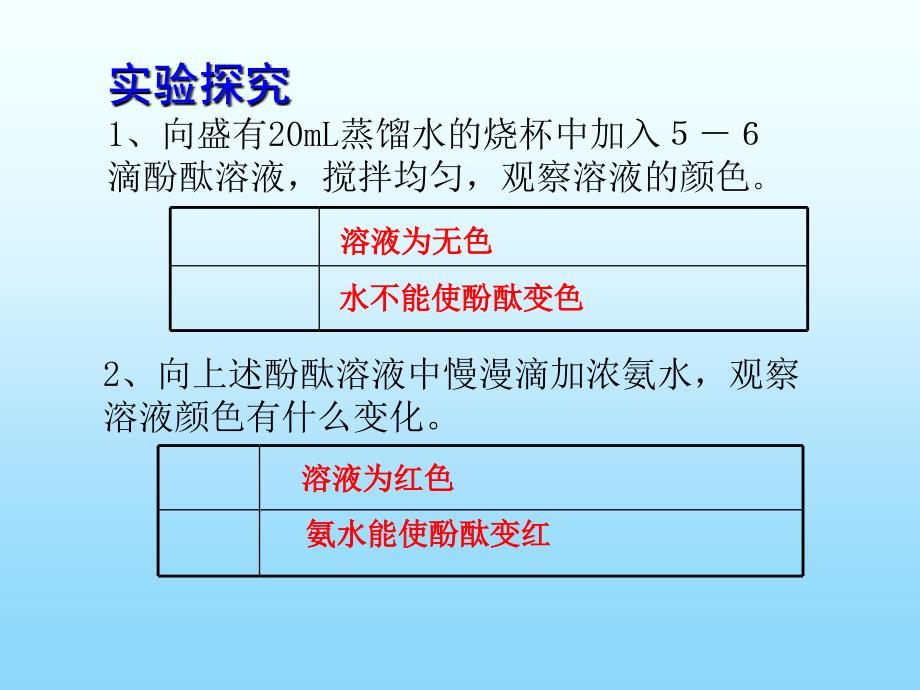 人教课标版初中化学九年级上册第三单元课题1分子和原子第一课时_第5页