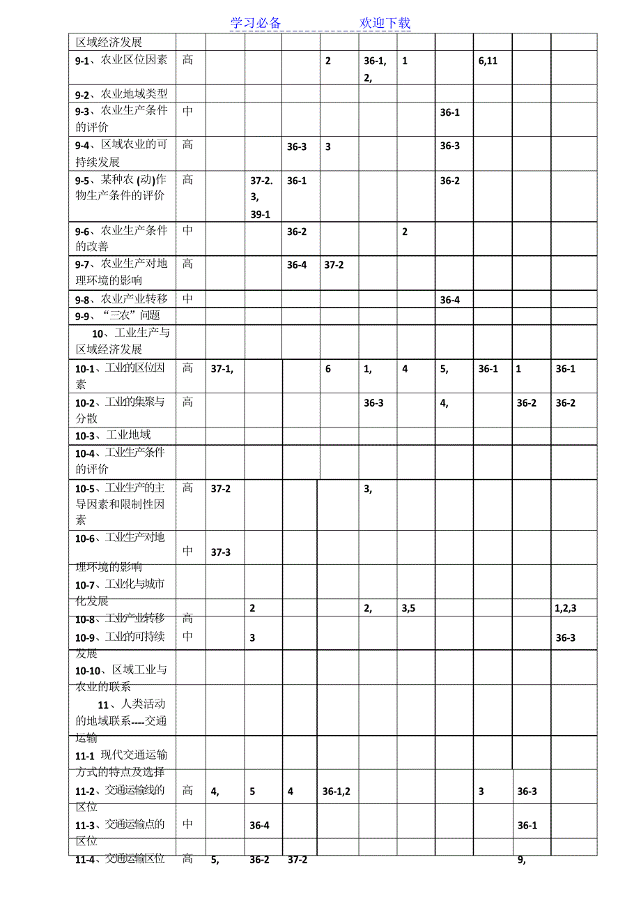 近五年高考地理知识点双向细目表_第3页