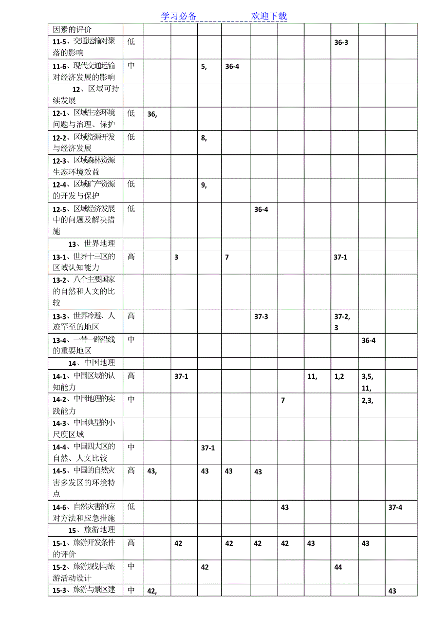 近五年高考地理知识点双向细目表_第4页