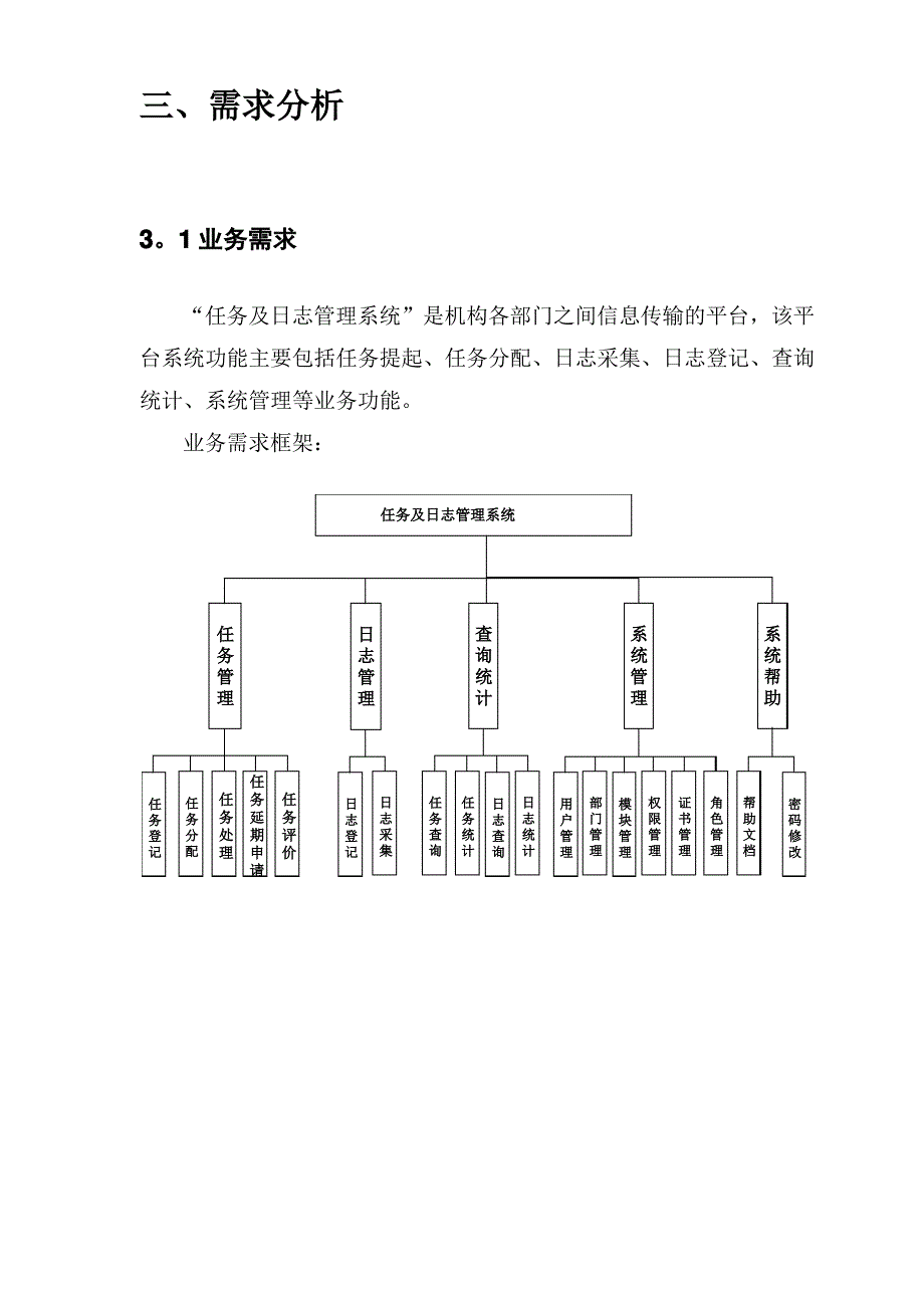 任务及日志管理系统建设方案_第4页