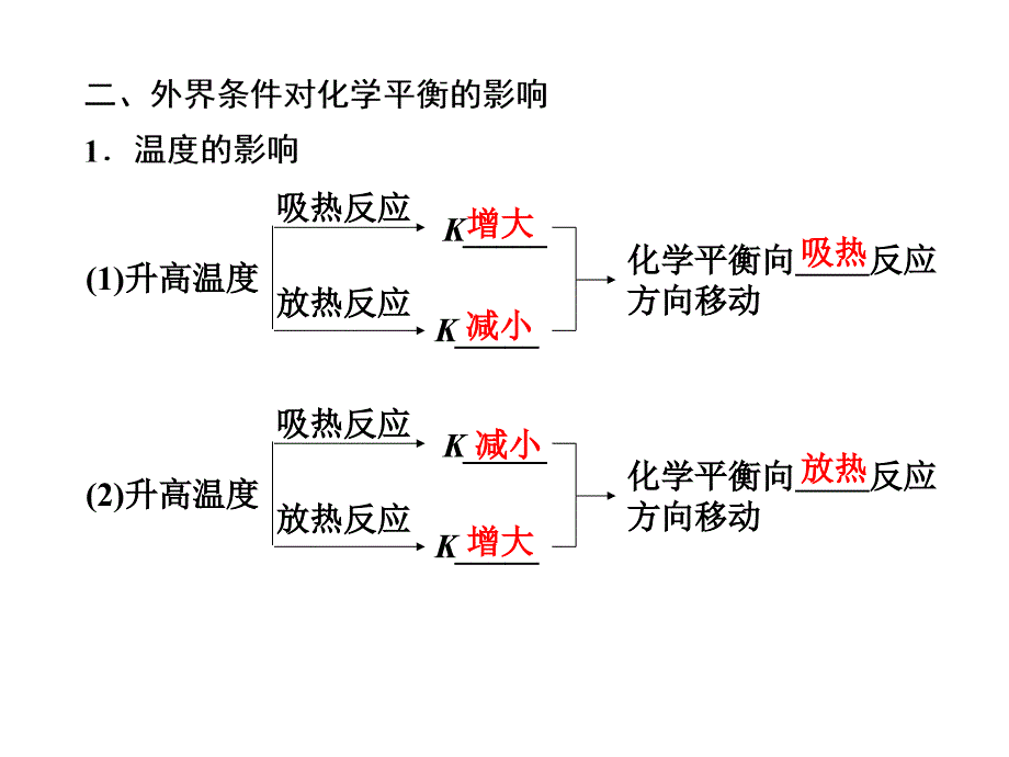 化学平衡移动与合成氨工业课件_第3页