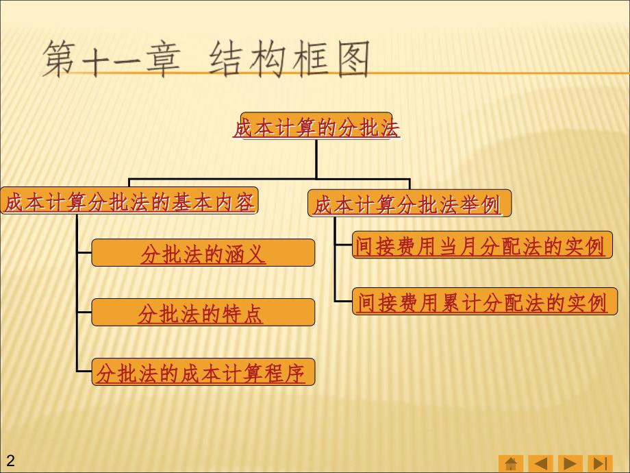 成本计算分批法PPT课件_第2页