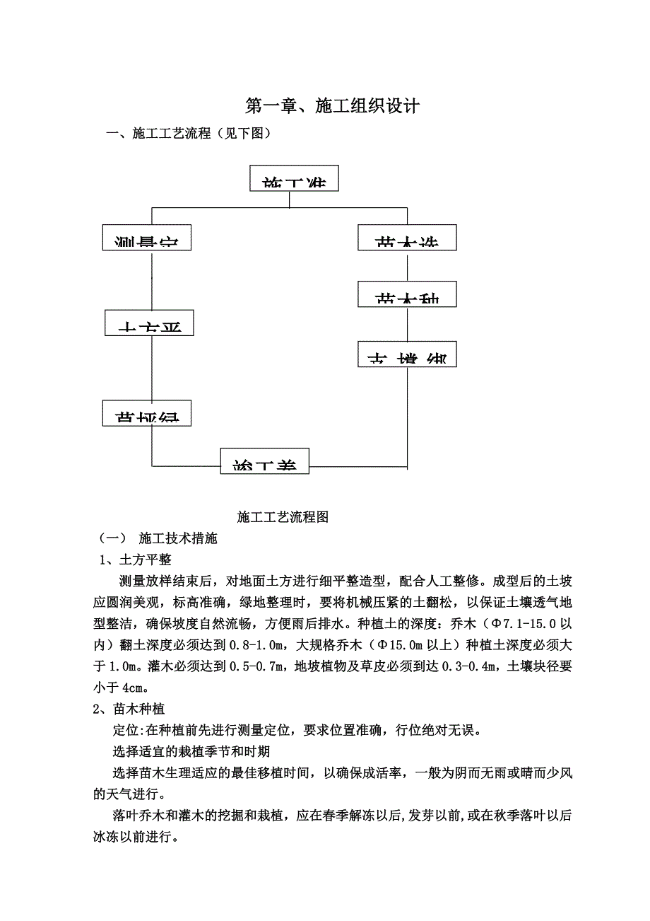 住宅商服写字楼景观绿化种植工程施工组织设计技术标_第4页