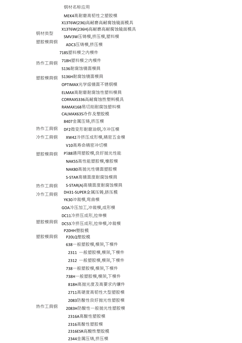 注塑模具常用钢材及性能_第1页