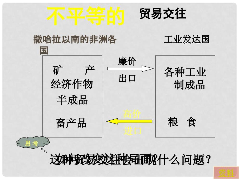 广东省珠海九中七年级地理 83《撒哈拉以南的非洲》课件（2）_第4页