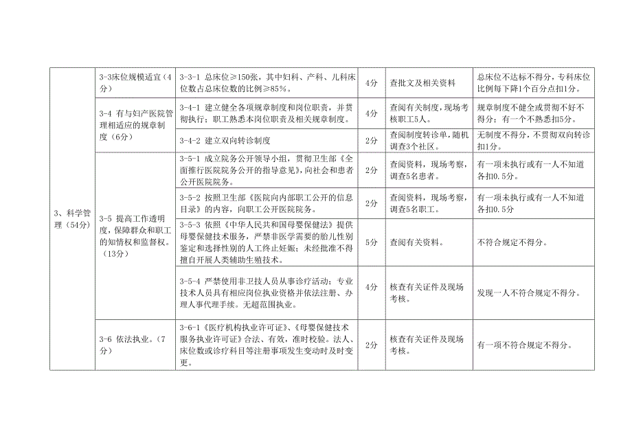 二级妇产医院评审细则_第3页