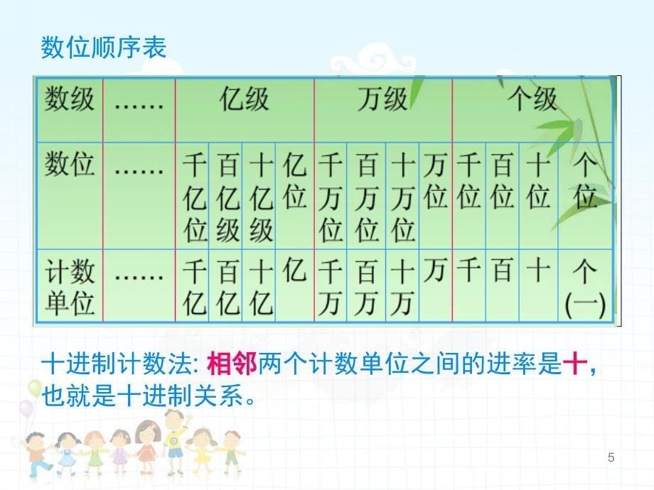 北师大四年级数学上册总复习课堂PPT_第5页