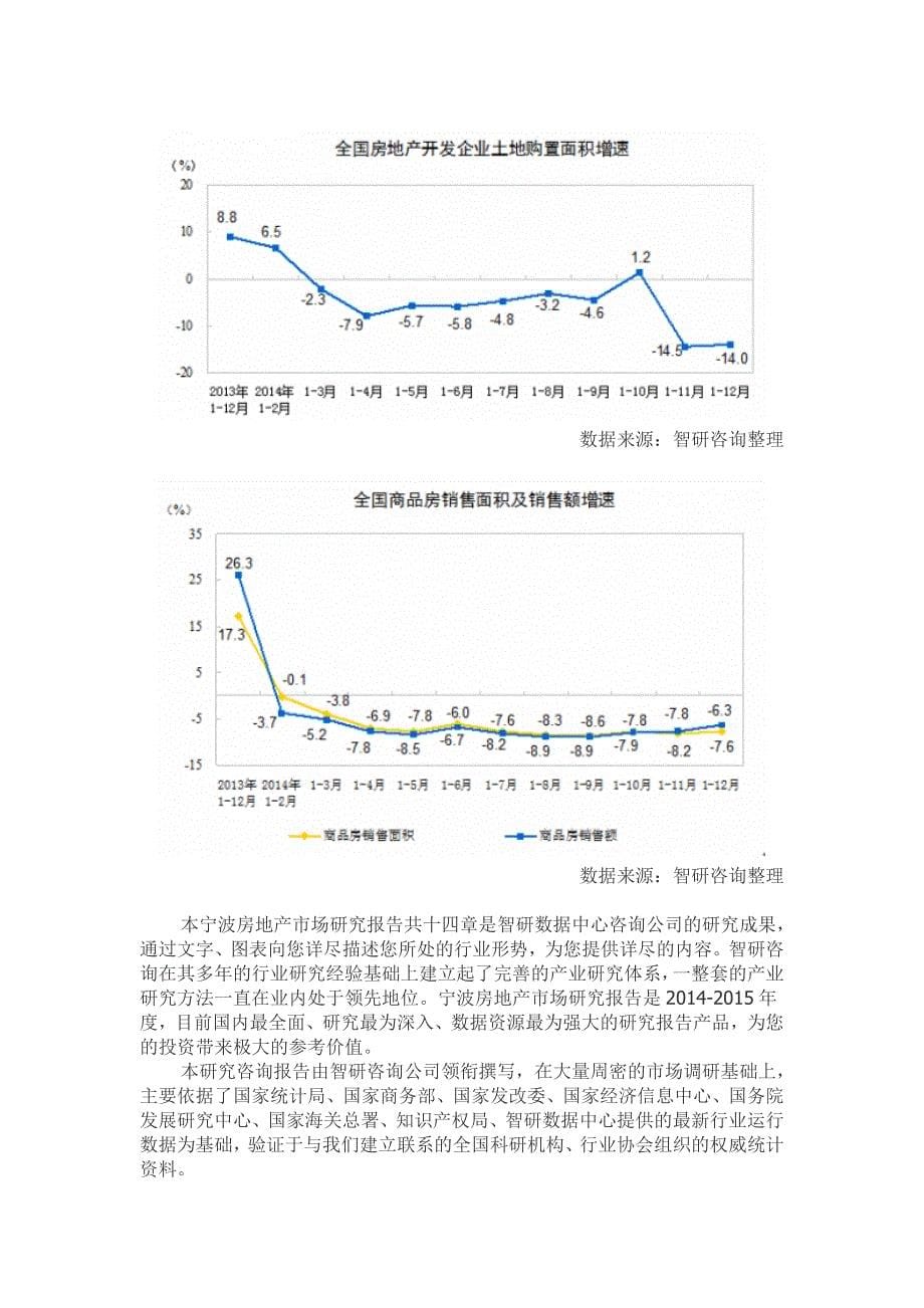 2015-2020年宁波房地产市场全景调查与前景趋势报告.doc_第5页