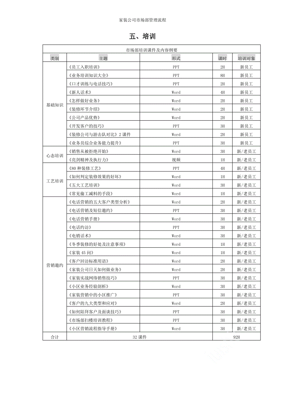 家装公司市场部管理流程_第4页