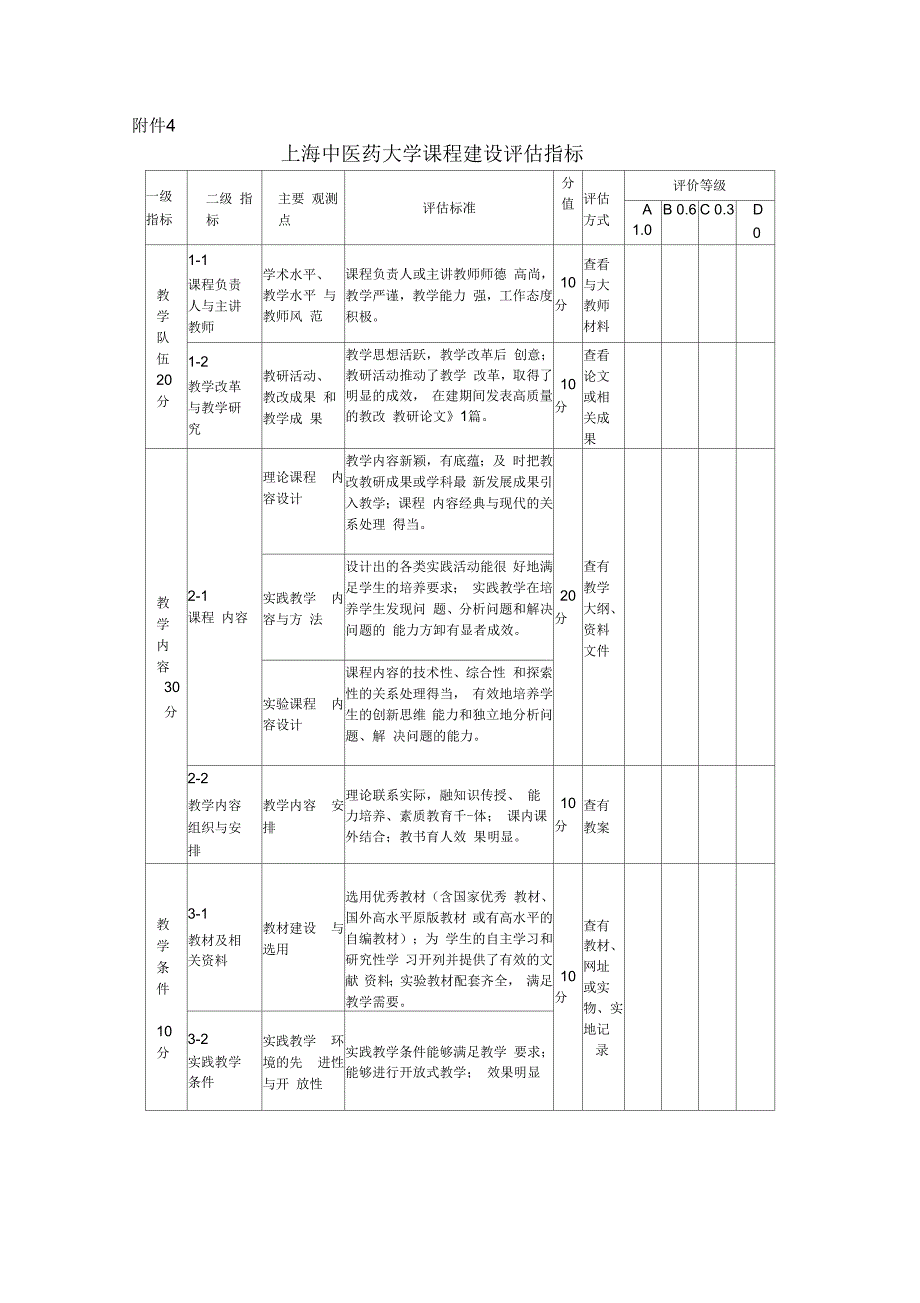 上海中医药大学课程建设评估指标_第1页